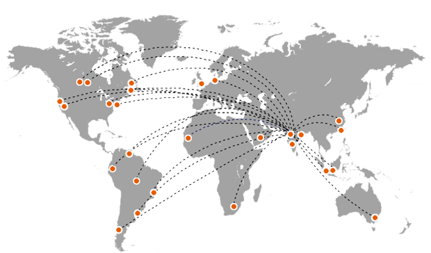 Network Map